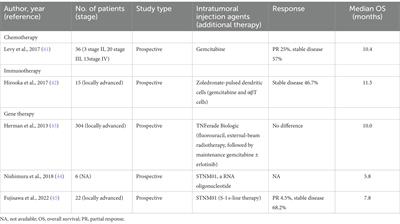 EUS-guided interventional therapies for pancreatic diseases